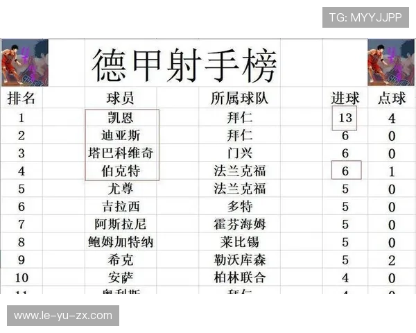 德甲积分榜大洗牌,竞争愈发激烈,前四名差距缩小 德甲积分榜大洗牌,竞争愈发激烈,前四名差距缩小